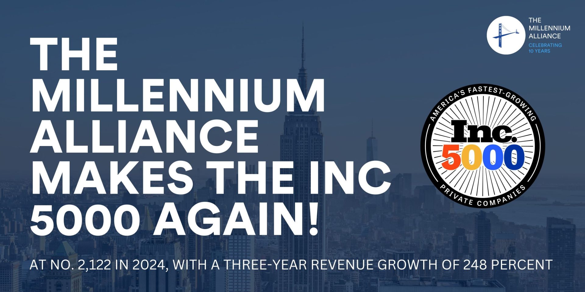 Inc. Magazine Unveils Its Annual List of America’s Fastest-Growing Private Companies—the Inc. 5000  For the Second Time, The Millennium Alliance Makes the Inc. 5000 Again,  at No. 2,122 in 2024, With a Three-Year Revenue Growth of 248 Percent