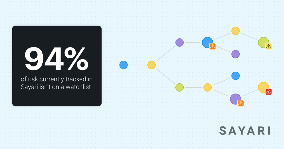 The Risk Not on the List: How Typological Regulations are Redefining Corporate Compliance with Sayari
